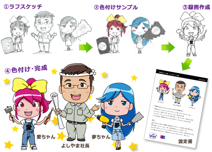 会社のマスコットキャラクターが登場するホームページ 福山市のホームページ制作会社リーンデザインオフィス株式会社
