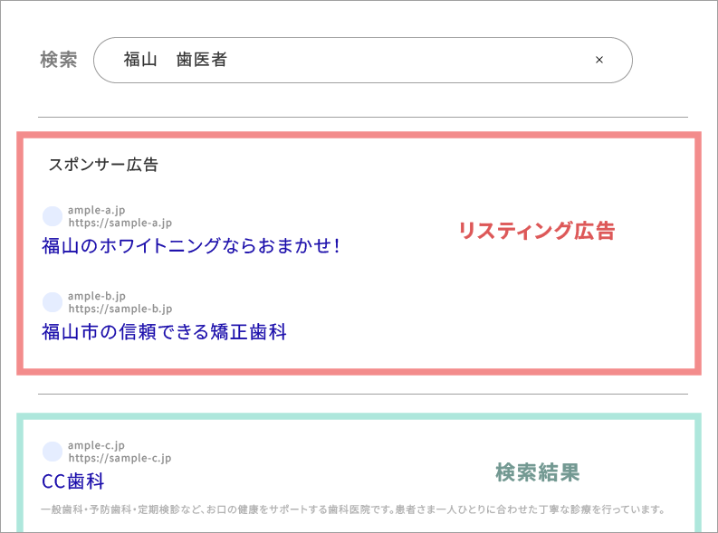 検索結果に表示されるリスティング広告と自然検索の比較イメージ