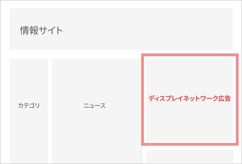 Webサイト内に表示されるディスプレイネットワーク広告のイメージ