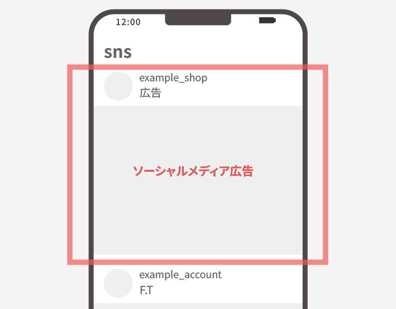 SNSに表示されるソーシャルメディア広告のイメージ画面